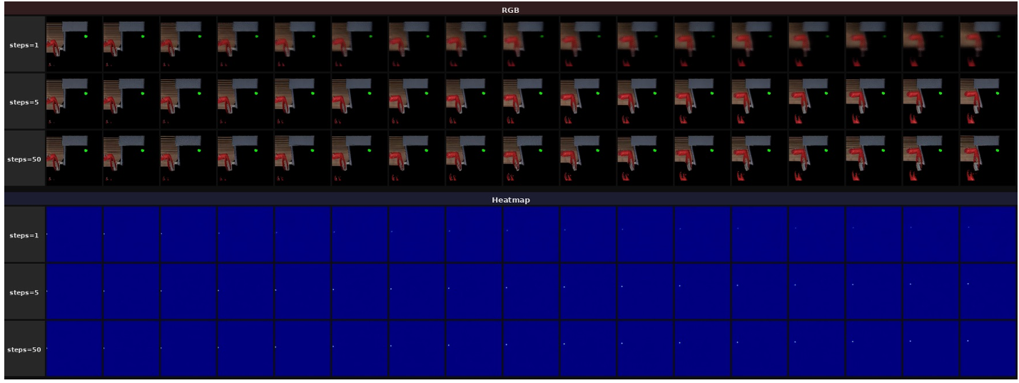Visualization of video predictions 3